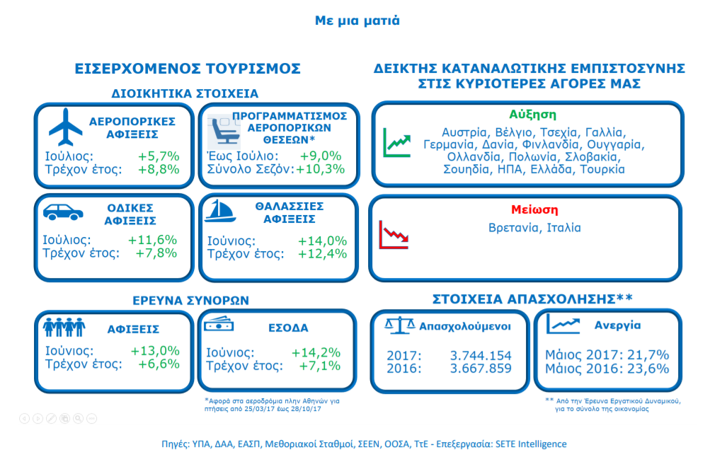 ΣΕΤΕ-ΣΥΝΟΛΙΚΑ ΙΟΥΛΙΟΥ