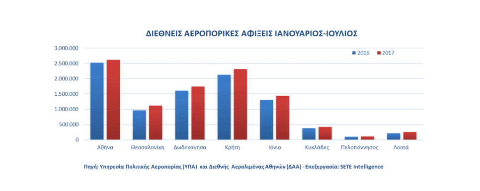 ΣΕΤΕ-ΣΥΝΟΛΙΚΑ ΙΟΥΛΙΟΥ1 1