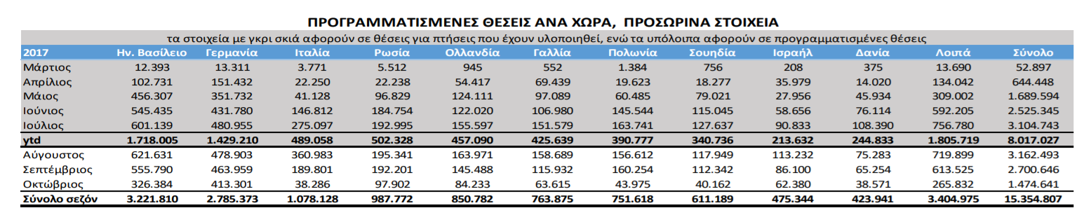 ΣΕΤΕ-ΣΥΝΟΛΙΚΑ ΙΟΥΛΙΟΥ2