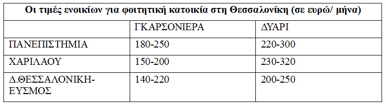 Thessaloniki foitites