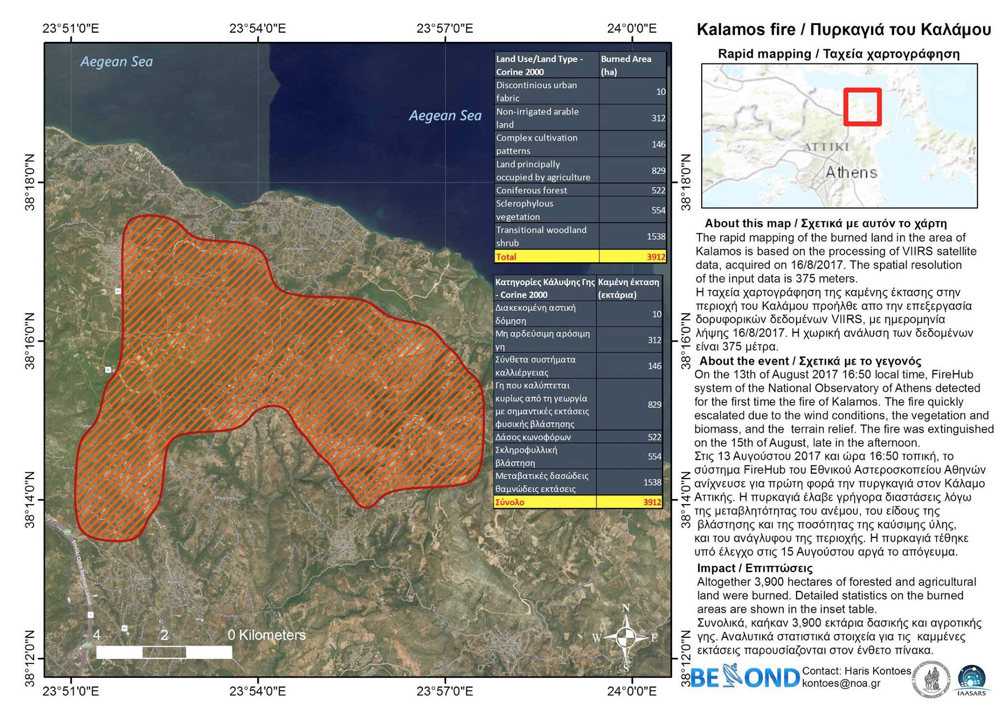 asteroskopeio