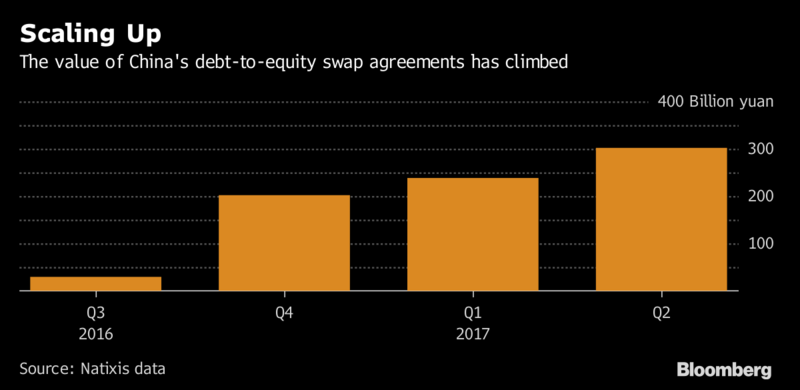 chinese swaps