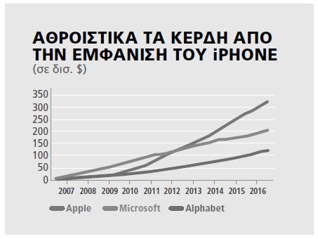 kerdi iPhone