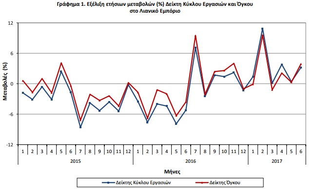 lianemporio graph