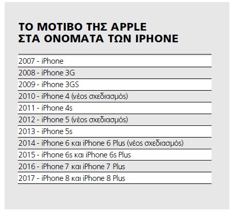 montela iPhone