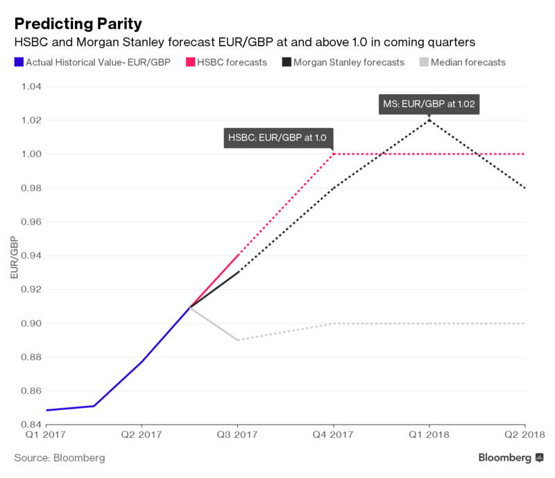 parity