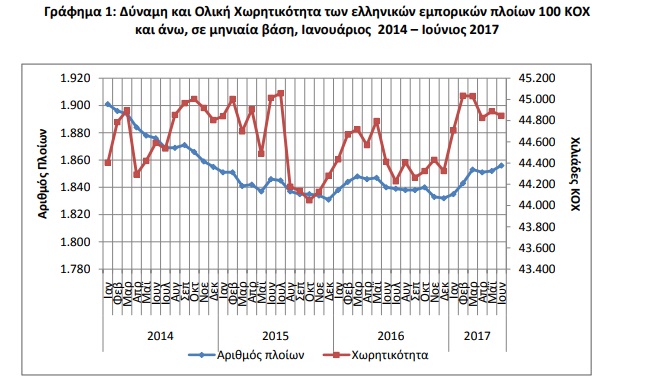 ploia graph
