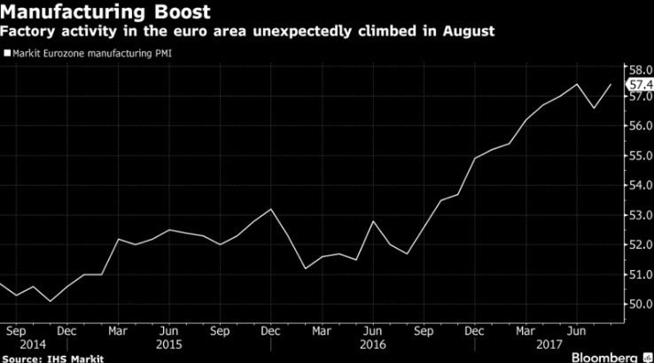pmi manufacturing aug