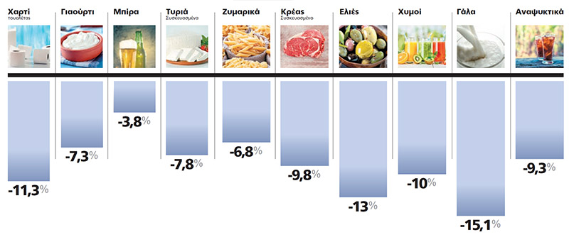 proionta