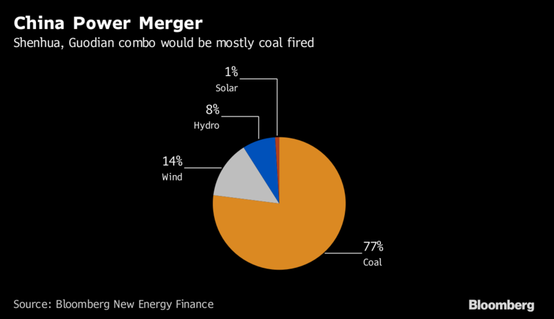 chinas power merger