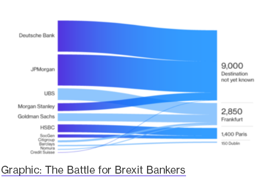brexit banks