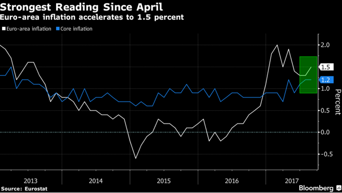 cpii