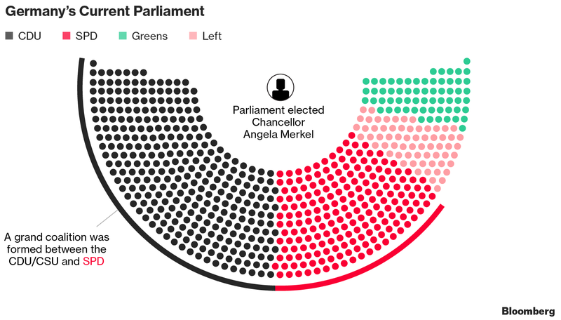 german parliament