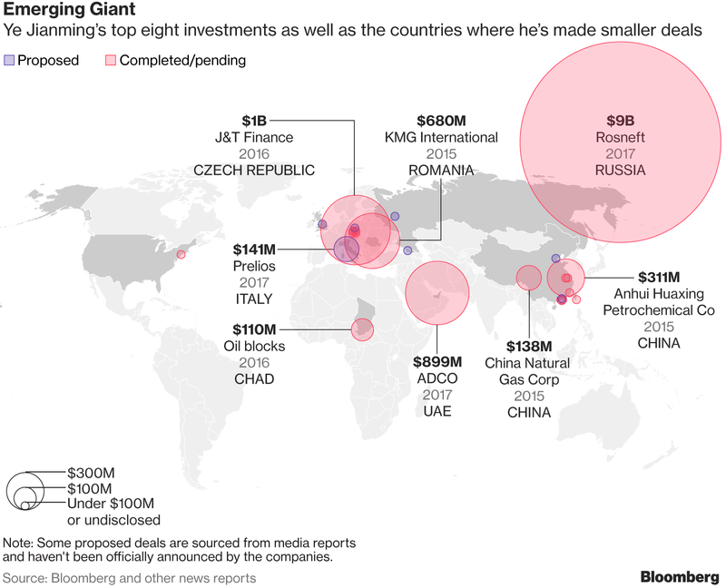 china energy
