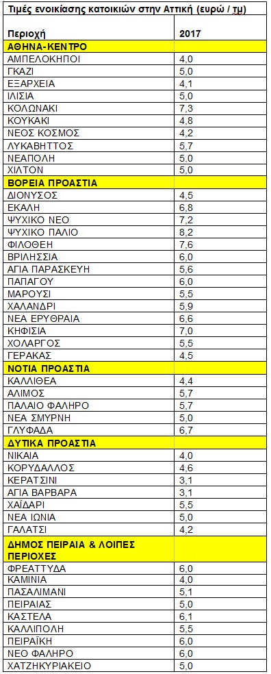REMAX Attiki 2017