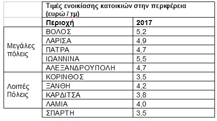 REMAX Eparxia 2017