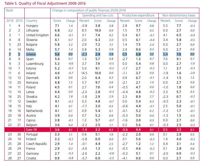 fiscal quality