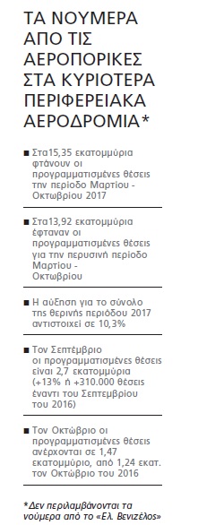 fthinoporo tourismos