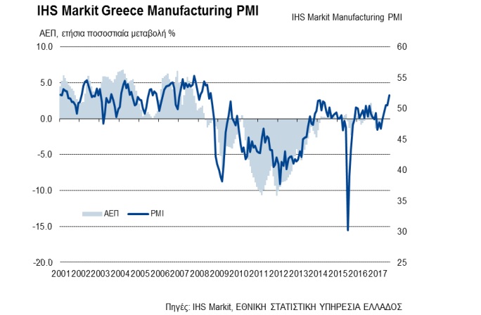 markit pmi greece