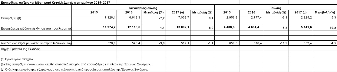 eispraxeis