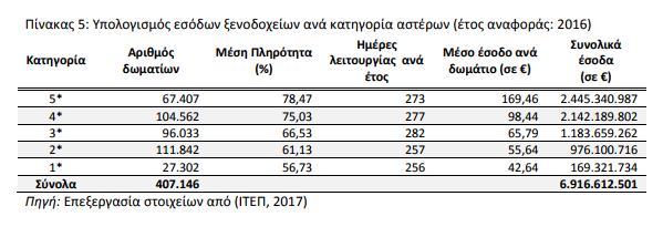 Ξενοδόχοι