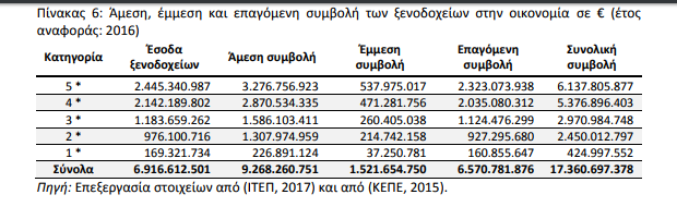 ξενοδόχοι2