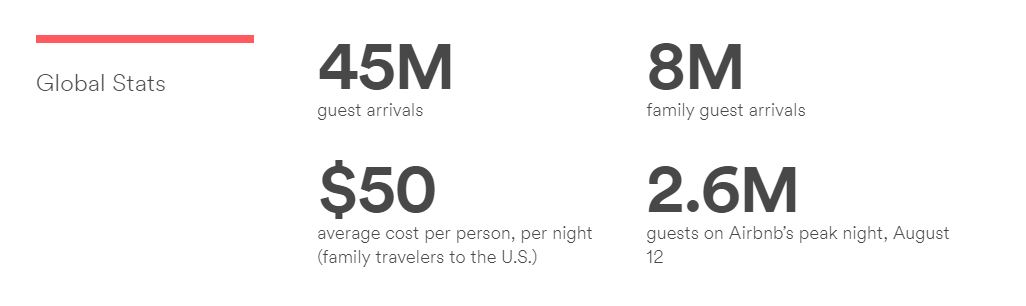 Airbnb1