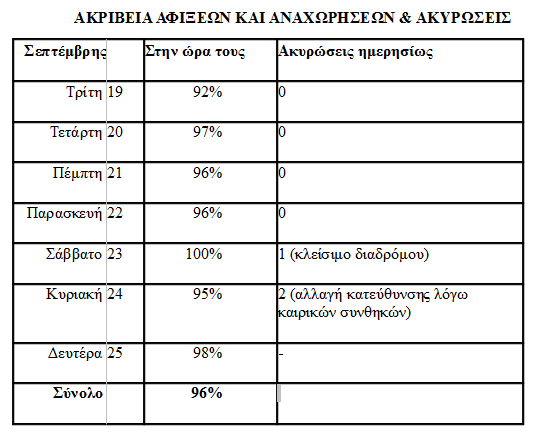 anakoinvseis