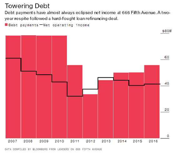 debt1