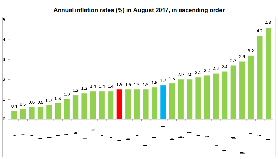 inflation12