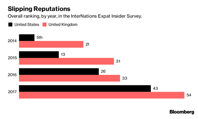 us uk