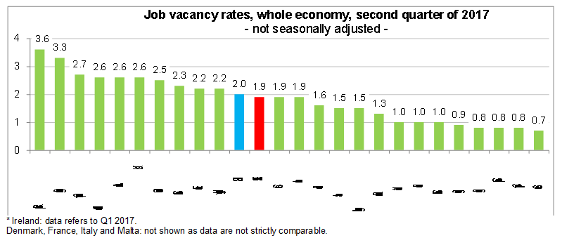vacancies