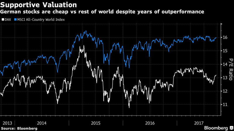 valuation
