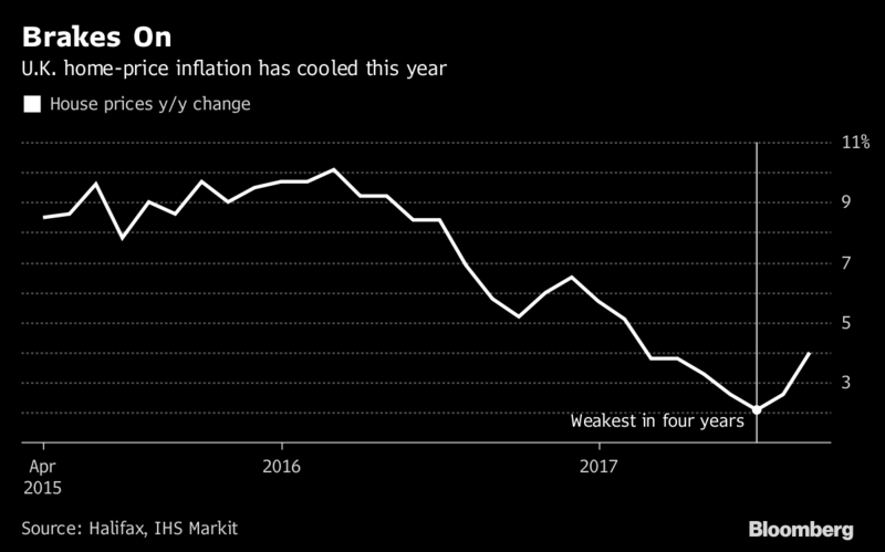 uk-inflation