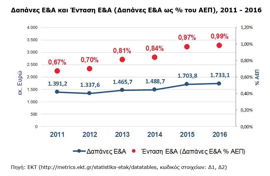 Figure1_RDstatistics_2016provisional_Greece.jpg
