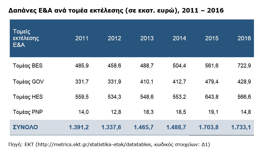 Figure2_RDstatistics_2016provisional_Greece.jpg