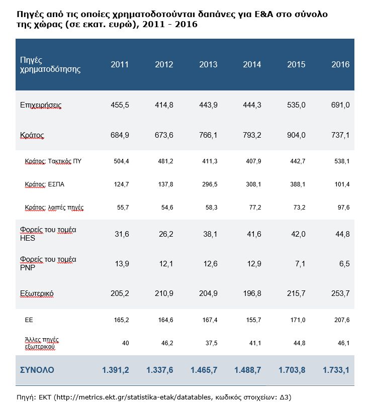 Figure3_RDstatistics_2016provisional_Greece.jpg