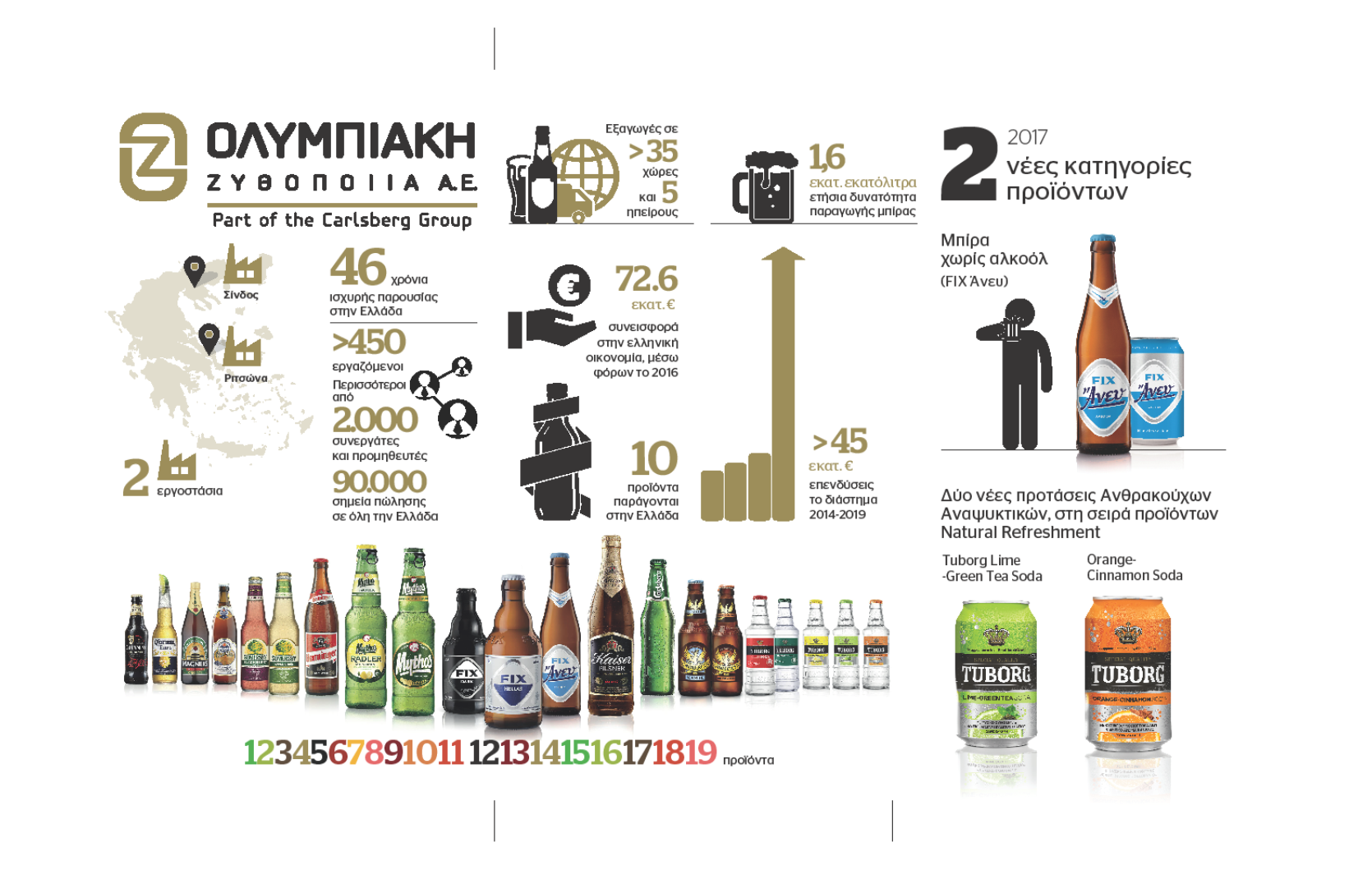 Infographic Greek small