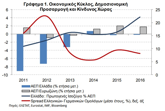 alpha bank graph1
