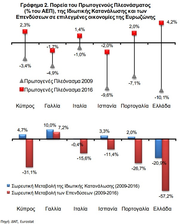 alpha bank graph2