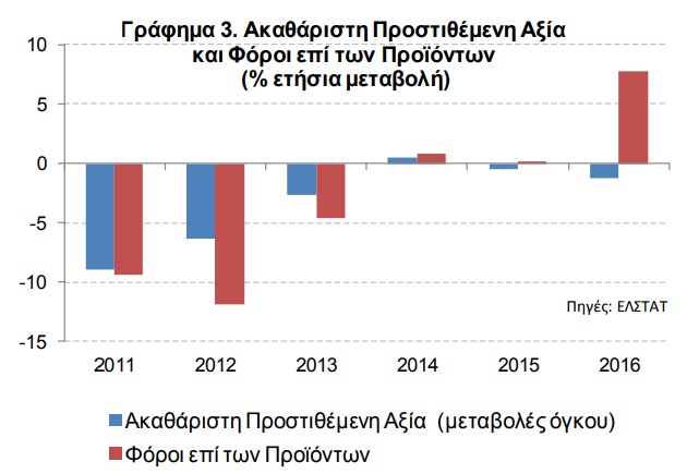 alpha bank graph3