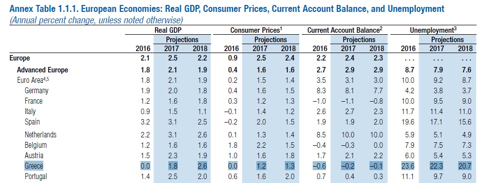 imf outlook 1