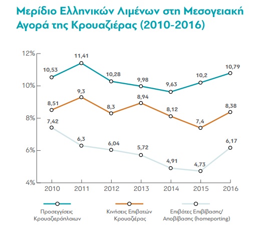 krouaziera dianeosis
