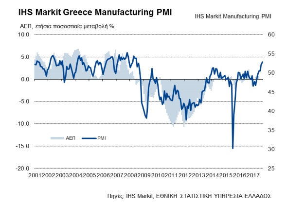 pmi manuf