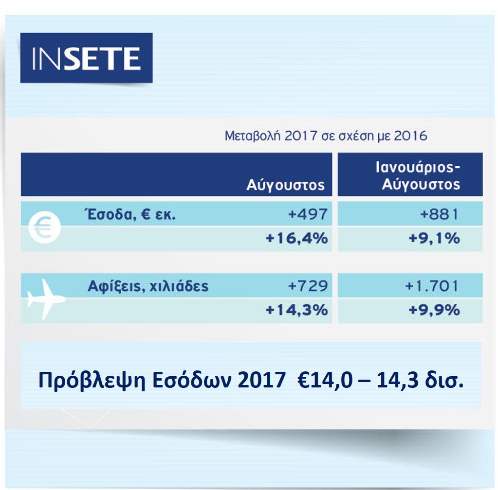 sete esoda17