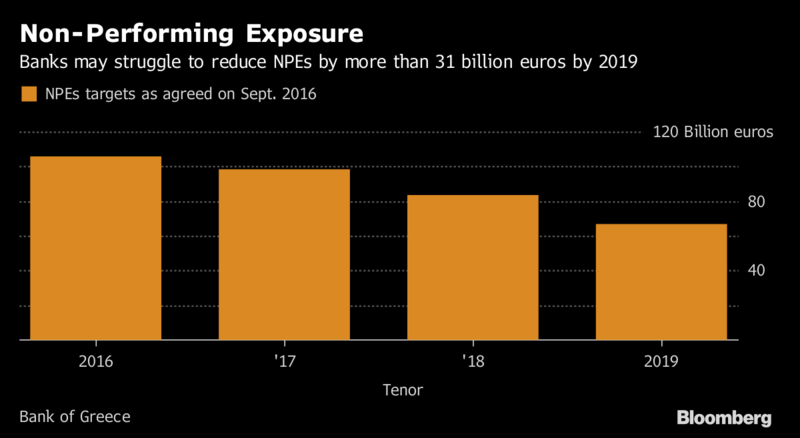 bankofgreece