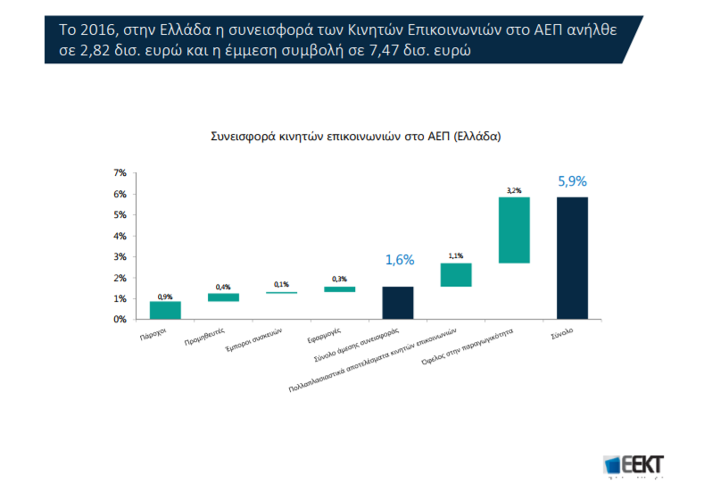 ΕΕΚΤ2