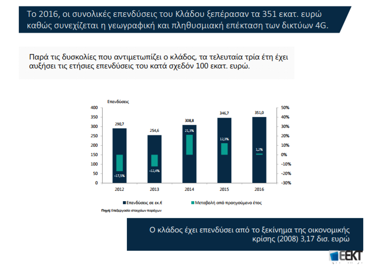 ΕΕΚΤ3