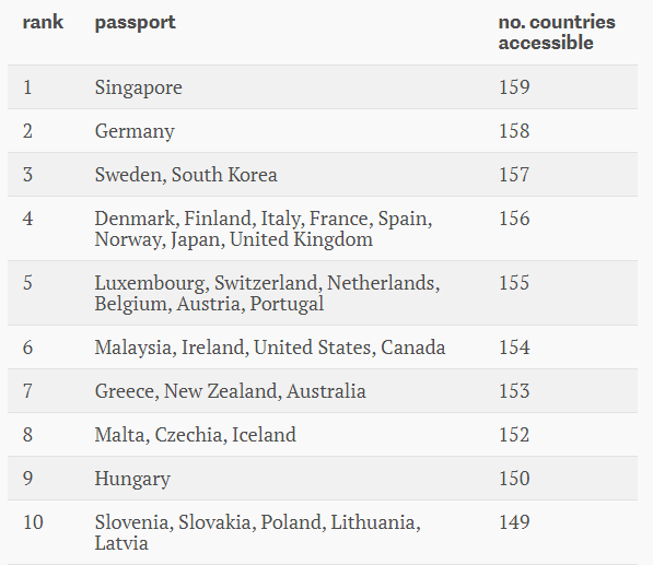 passport_ranking.png