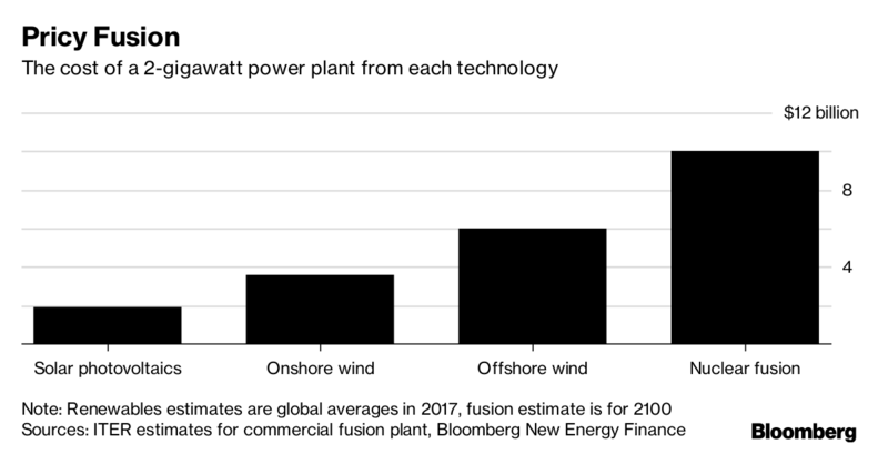 renewable